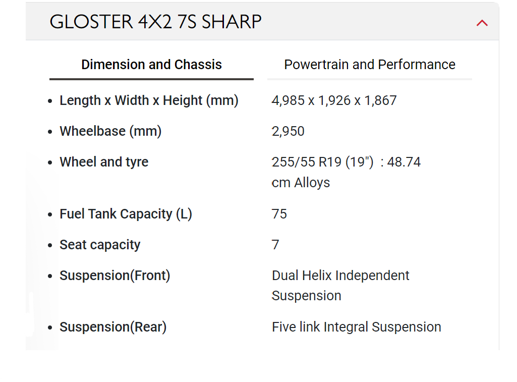gloster info