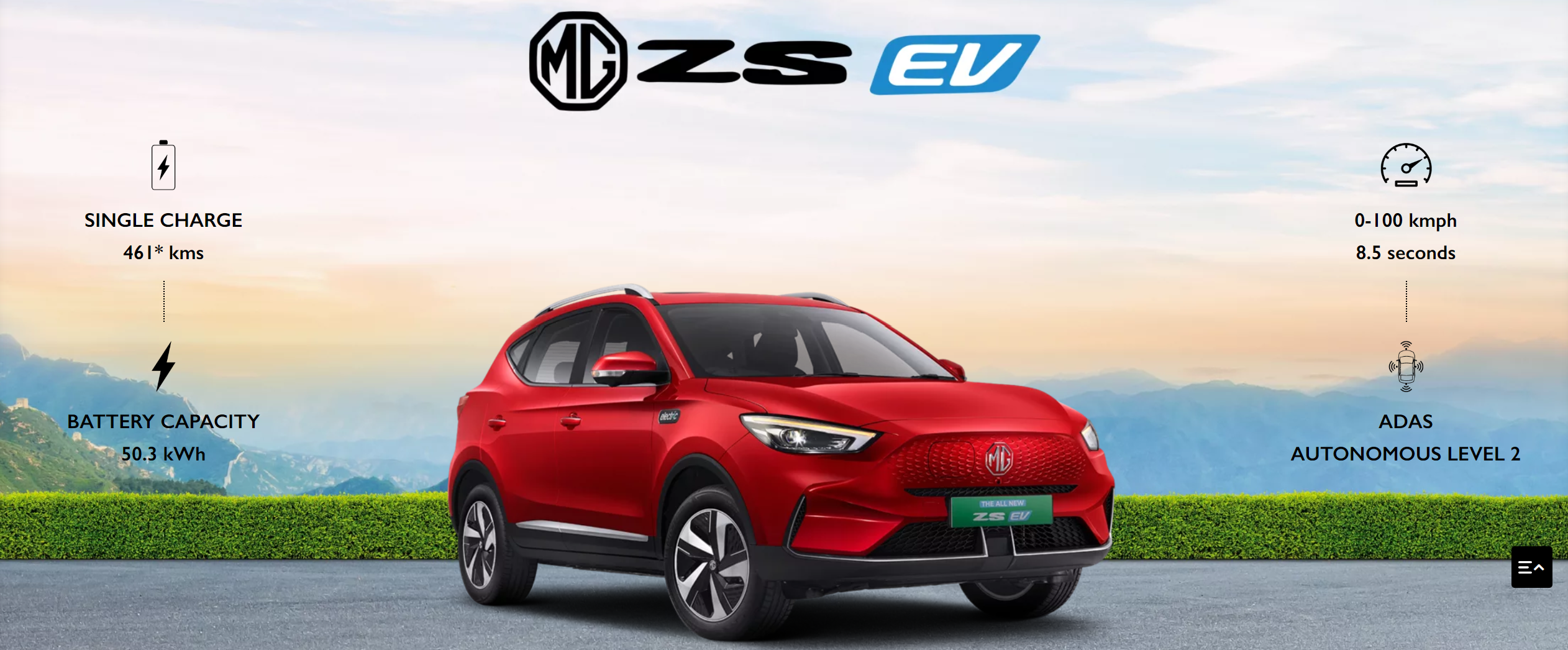 zs